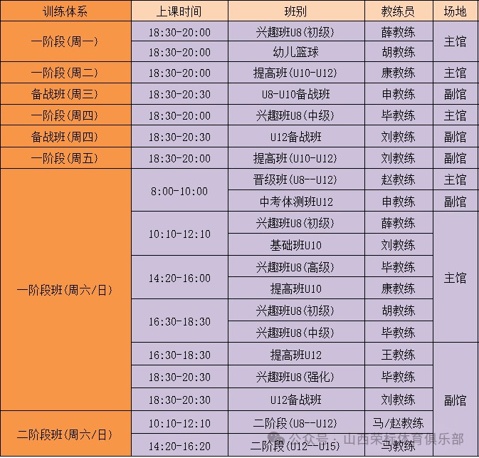 篮球训练专业术语英语怎么说呢_1